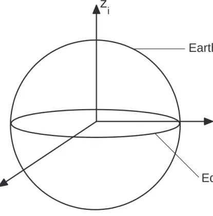 Figure 2.2: The i-frame