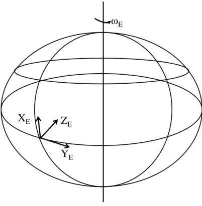 Figure 2.3: The e-frame