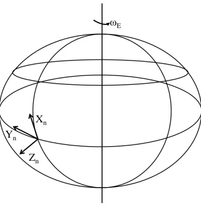 Figure 2.4: The n-frame