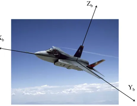 Figure 2.5: The b-frame for Airplane