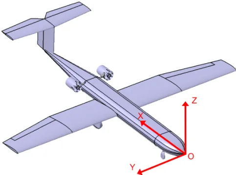 Figure 2.11: VLM reference coordinate system