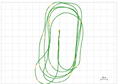 Figure 3.5: Ground track