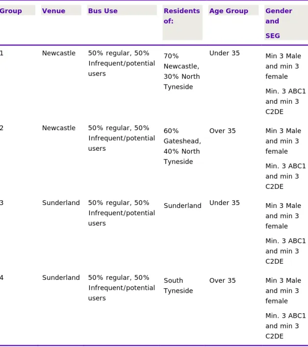 Table 2.1 Focus Group Recruitment Quota’s 