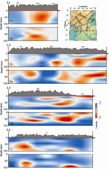 Figure 4. Vertical cross-sections of P- and S-wave velocity images along the lines shown on the up-right inset map