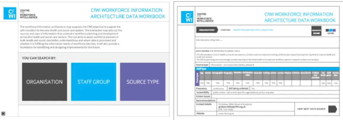 Figure 2: Examples of mock up screens for interactive PDF