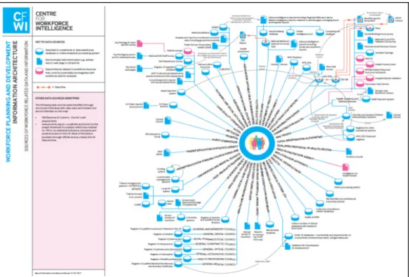 Figure 1: Information Architecture Map produced by CfWI in 2010 