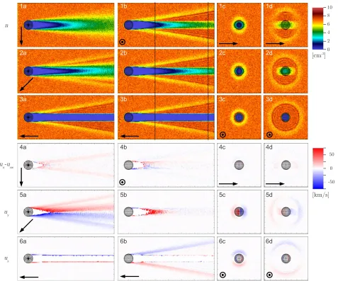 Fig. 2. Proton number density and velocities in different planes, for different upstream IMF conditions