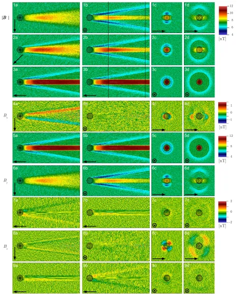 Fig. 3. The magnetic ﬁeld magnitude, and components in different planes, for different upstream IMF conditions