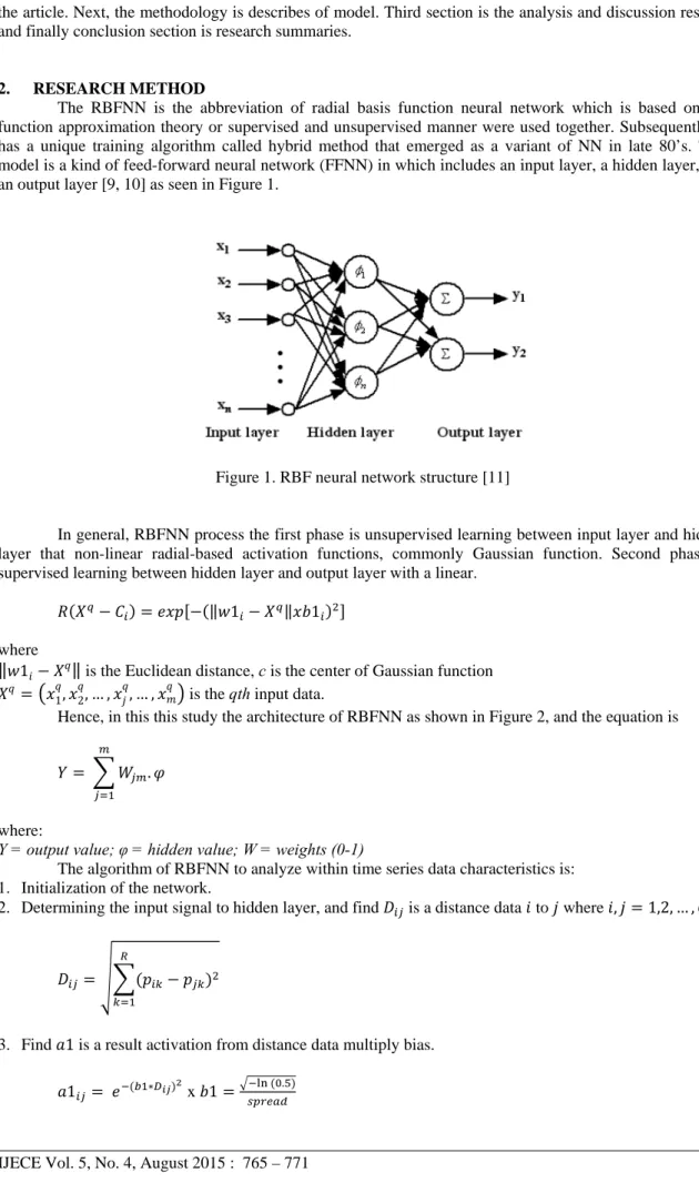 Figure 1. RBF neural network structure [11] 