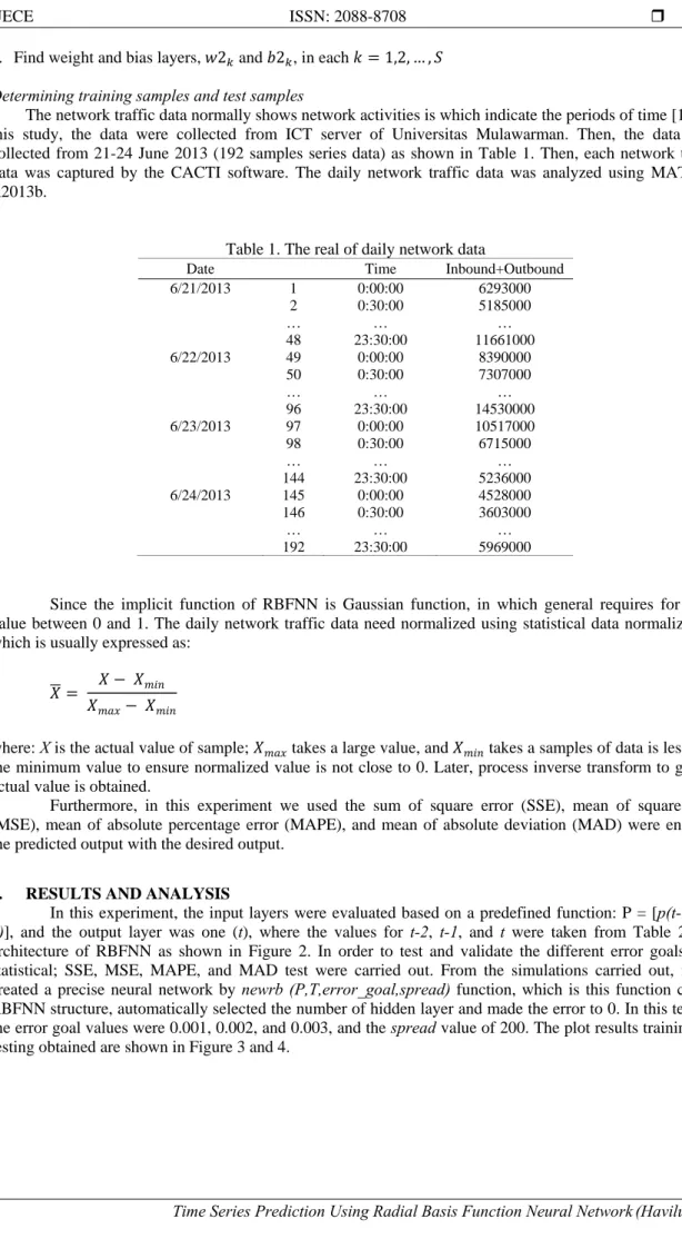 Table 1. The real of daily network data 