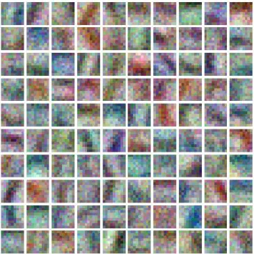 Figure 2.4 provides an example of the filters learned on the first convolutional layer of a network trained for traffic sign recognition, showing that this type of architecture is capable of learning interesting feature detectors, similar to edge detectors