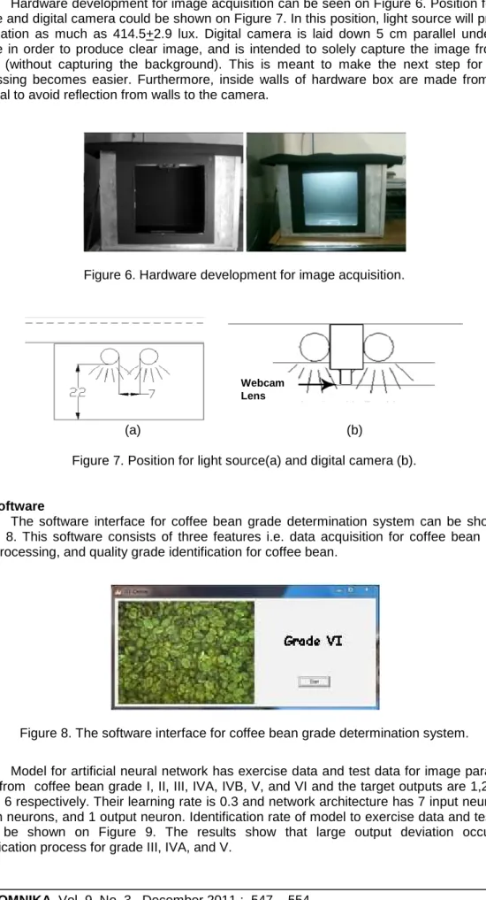 Figure 6. Hardware development for image acquisition. 