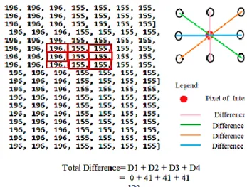 Table 1. The pseudocode for the new edge detection algorithm 