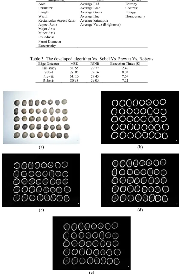 Table 3. The developed algorithm Vs. Sobel Vs. Prewitt Vs. Roberts 