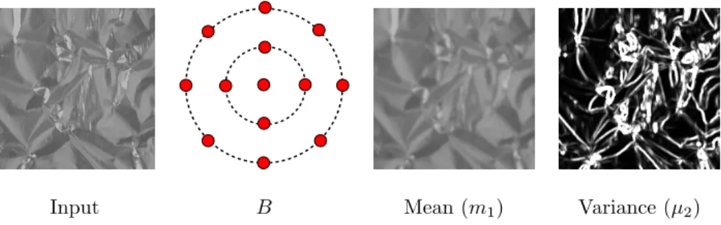 Figure 5: Computation of moment images using structuring element B = {(1, 4), (2, 8)}.