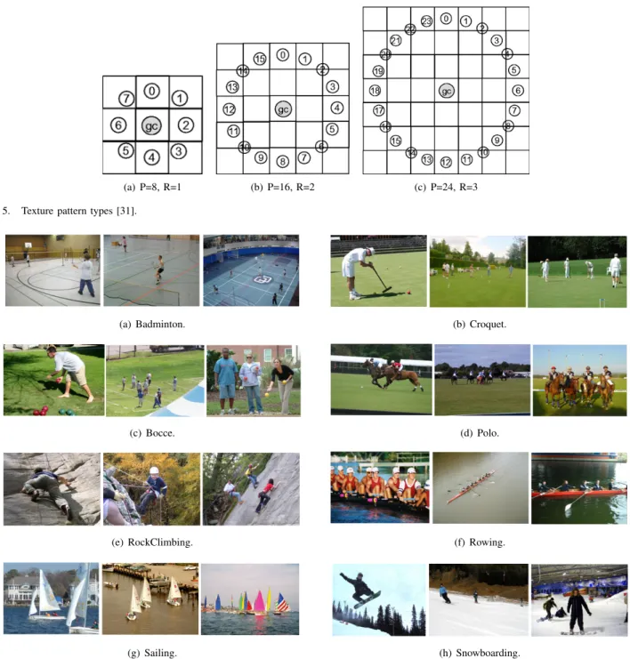 Fig. 6. Some images from Event sport dataset.