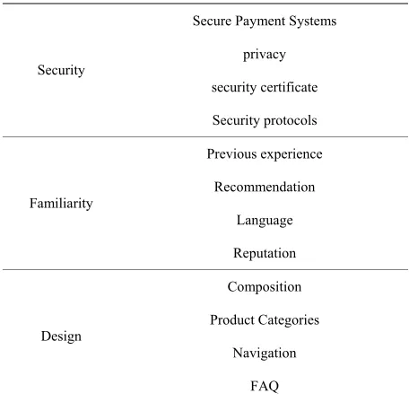 Table 2. 12 sub after prioritization using AHP. 