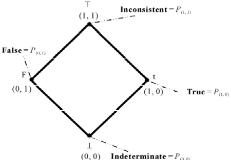Figure 1. Lattice of four vertexes and representation of the 