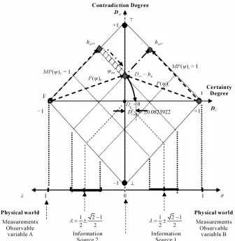 Figure 5. The Paraquantum Factor of quantization h related to the evidence Degrees obtained in the measurements of the Observable Variables in the physical world