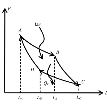 Figure 1. Cycle of carnot engine. 