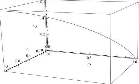 Figure 2. Parameters |a1|, |a2| and |a3| along the adiabatic expansion.  