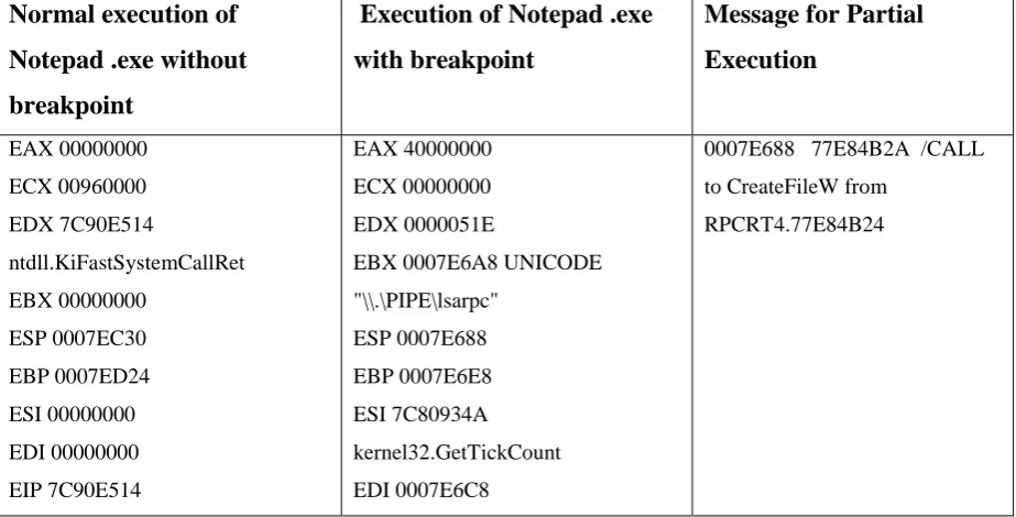 Fig. 7: Partial Execution of Notepad.exe 