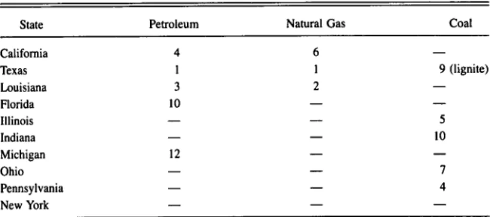 TABLE  II