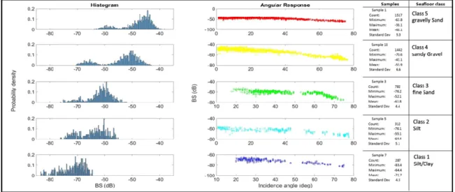 Figure 4. Angular responses of original soundings overlaid by (a) angular responses derived from  cells of the interpolated HAC (iHAC), and (b) synthetic HAC (sHAC)