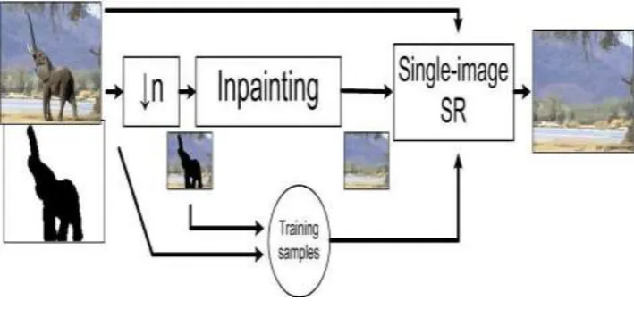 Fig 1. The Framework 