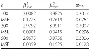 Table 3 Case (c)