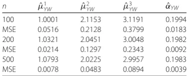 Table 4 Case (d)