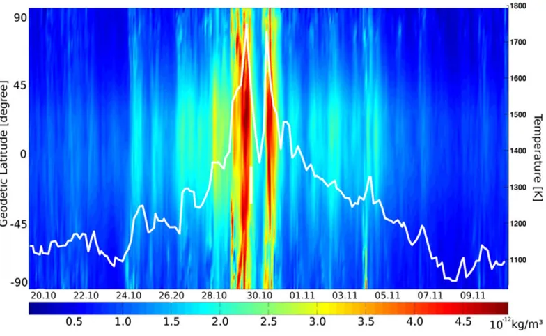 Fig. 6. Thermospheric temperature proﬁles between 100 km and the corresponding exobase levels for 1 (present), 3.3, 5.3, 7, 10 and 20 times higherEUV solar ﬂuxes than today, applied to Earth with the present time atmospheric composition (Tian et al., 2008a