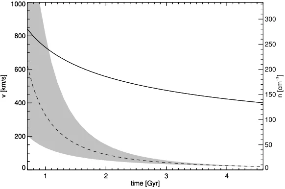 Fig. 1.Mass loss rates normalized to stellar surface area as a function of age for stars in Table 6