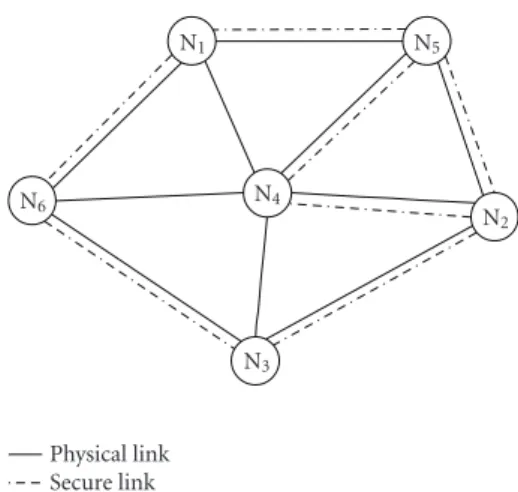 Figure 1: Path key establishment problem.