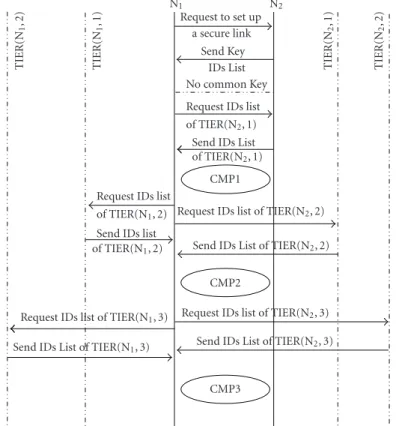 Figure 2: Proxy process discovery.