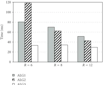 Figure 12: Average time to find five proxies with high connectivity (P actual = 60%; data rate = 250 Kb/s).