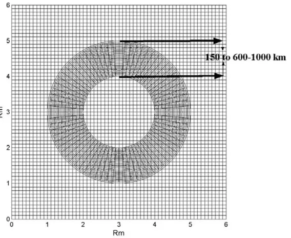Fig. 1.This is a schematic of the Cartesian grid upon which the electromagnetic ﬁelds are solved and the “spherical” grid where the chemistry andcollisions are applied to existing particles and those being created