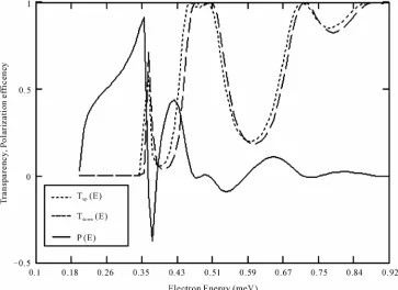 Figure 2. The transparency Tuphetero structure as a function of the electron energy at fixed , Tdown, and the polarization efficiency P, of the CdTe/CdMnTe/CdTe a symmetrical barrier k|| = 2 × 108 m–1 with Dresselhaus spin-orbit term