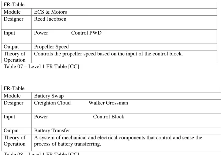 Table 07 – Level 1 FR Table [CC] 