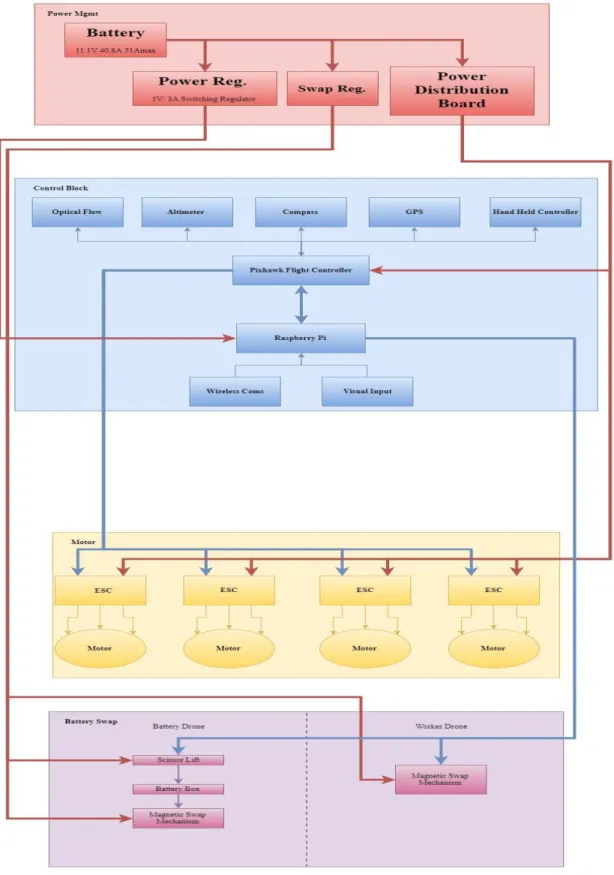 Figure 07 – Hardware Level 2 Block Diagram [CC] 