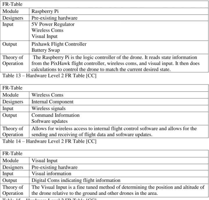 Table 13 – Hardware Level 2 FR Table [CC] 