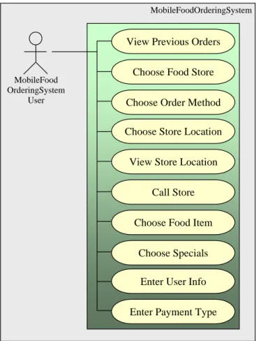 Figure 2.   The Layered Architecture of MFOS 