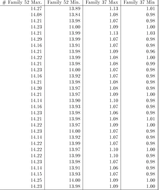 Table 3: Maximum and minimum processor times (in seconds) for Two Nuclear Families; each row is a dierent likelihood function evaluation