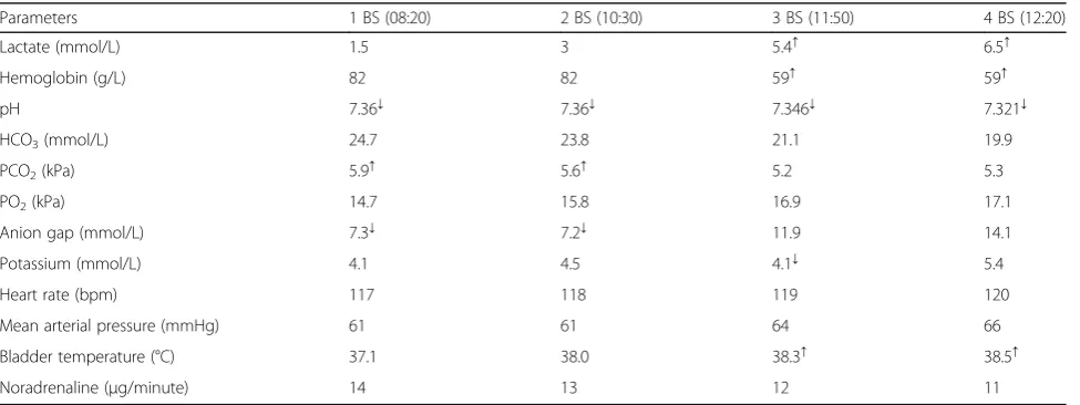 Table 1 Flow variables of the three selected recordings