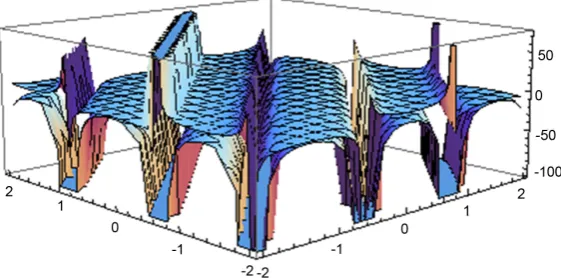 Figure 1. Plot of explicit solution above with λ=4,ρ= −0.2,ω=0.3. 
