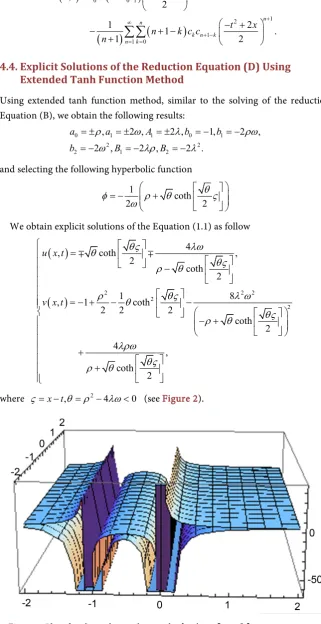 Figure 2. Plot of explicit solution above with λ=4,ρ=2,ω=0.2