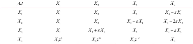 Table 1. Commutator table. 