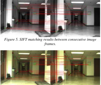 Figure 4. SIFT feature identification. 