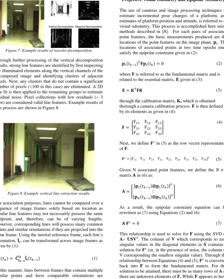 Figure 7. Example results of wavelet decomposition. 