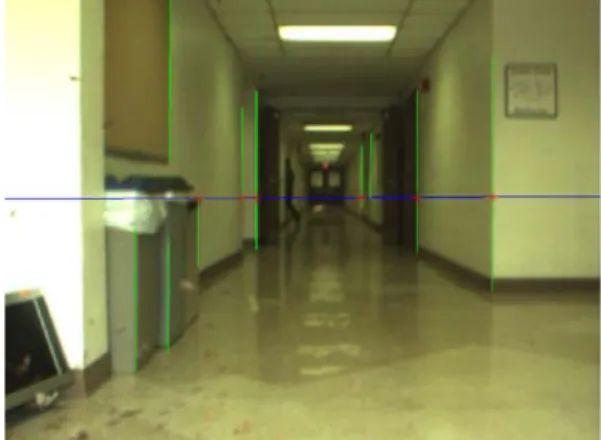 Figure 9. 2D vertical line and laser intersections overlaying an  example image frame